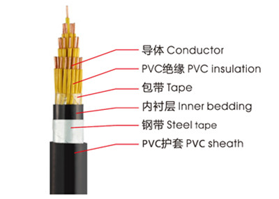 KVVP、KVV控制電纜