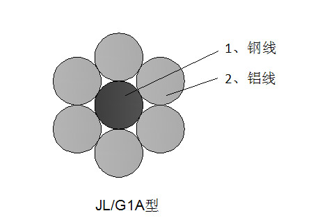 鋼芯鋁絞線(xiàn)